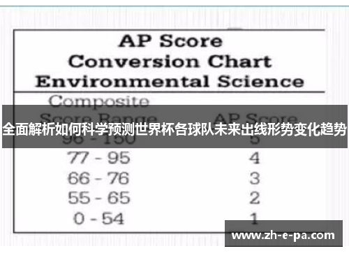 全面解析如何科学预测世界杯各球队未来出线形势变化趋势