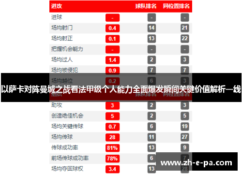以萨卡对阵曼城之战看法甲级个人能力全面爆发瞬间关键价值解析一线