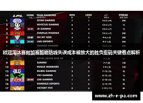 欧冠淘汰赛附加赛前瞻防线失误成本被放大的胜负密码关键看点解析